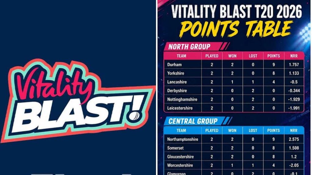 T20 Blast 2026 Points Table